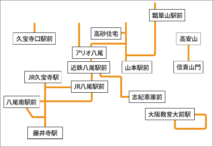 路線図